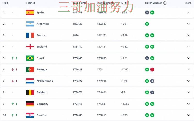 世界杯买球平台汇总合集:覆盖平台排行+直播与入口方式 - FIFA World Cup 2026 世界杯买球平台汇总合集:覆盖平台排行+直播与入口方式 - FIFA World Cup 2026