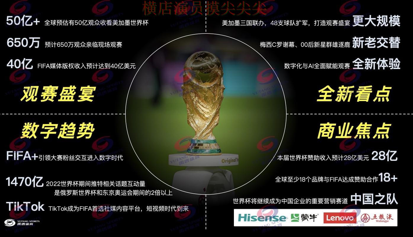 世界杯买球网站推荐报告:实时直播+直播与实际体验总结 - World Cup 2026 世界杯买球网站推荐报告:实时直播+直播与实际体验总结 - World Cup 2026